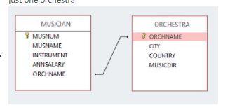Write a query for the following in the box below: