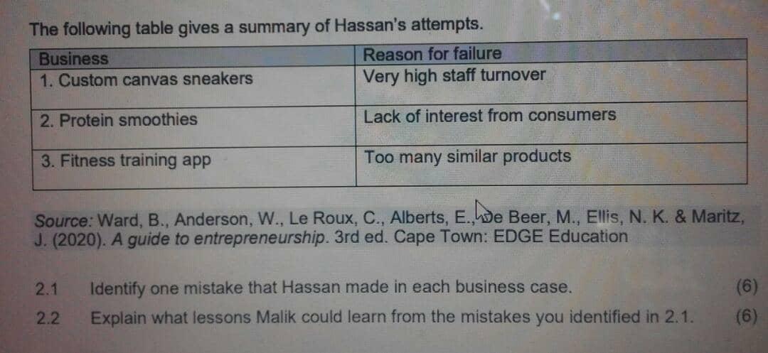 The following table gives a summary of Hassan's