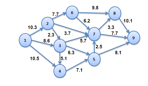 Northwest Natural Gas has a network of pipes that