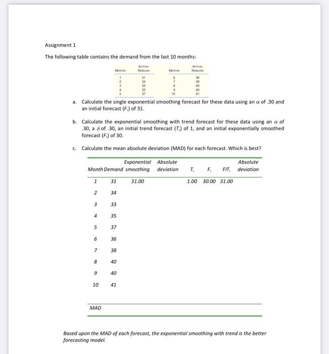 Assignment 1 The following table contains the