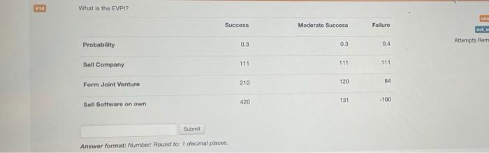 What is the EVPI? Success Moderato Success