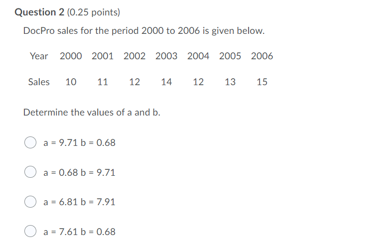 Question 2 (0.25 points) DocPro sales for the