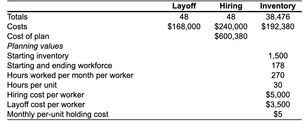 Please provide the answer with Microsoft Excel.