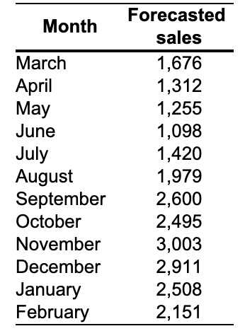 Please provide the answer with Microsoft Excel.