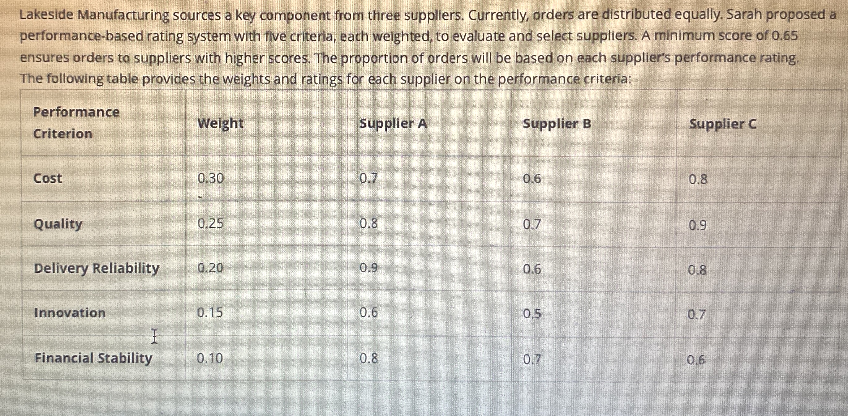 Lakeside Manufacturing sources a key component