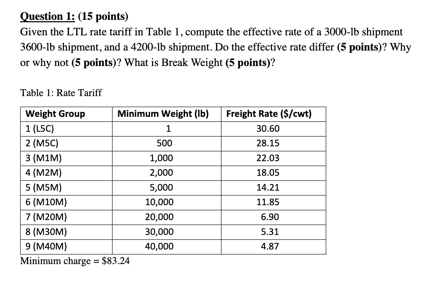 Question 1: (15 points) Given the LTL rate tariff
