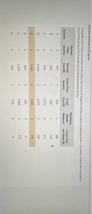 show work if possible Current Attempt in Progress