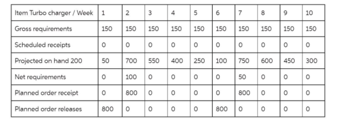 Number 9 data is here Help me solve for number 10