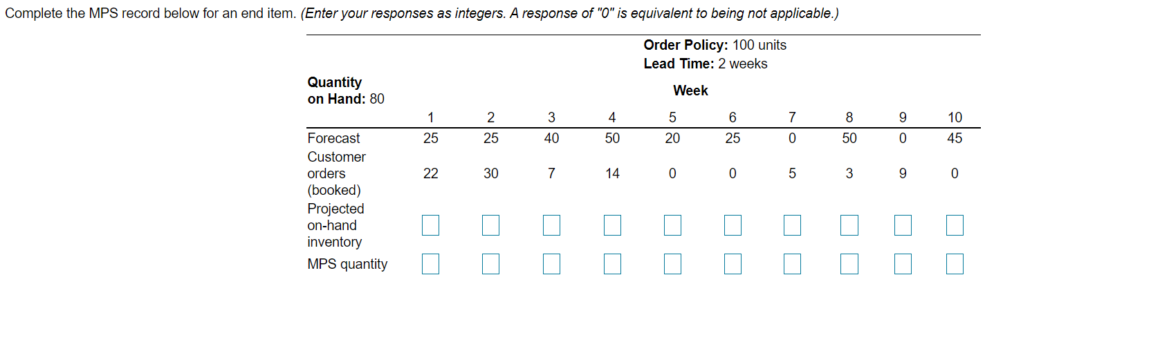 Complete the MPS record below for an end item.