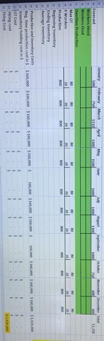 modify the attached aggregate production plan by