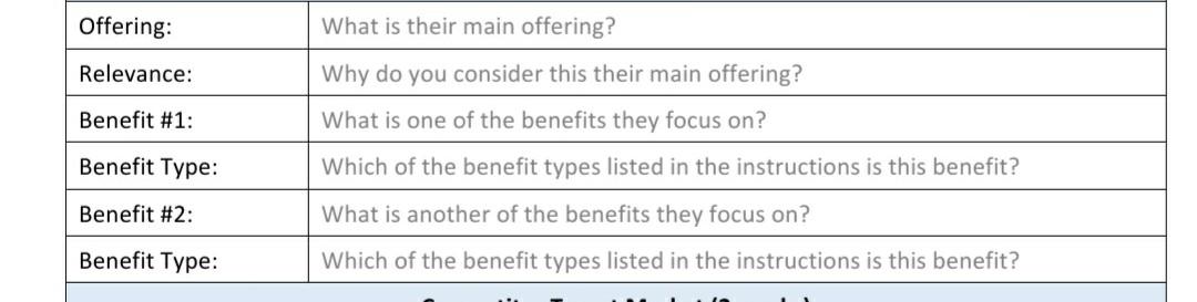 In this work we have to explain the competitors