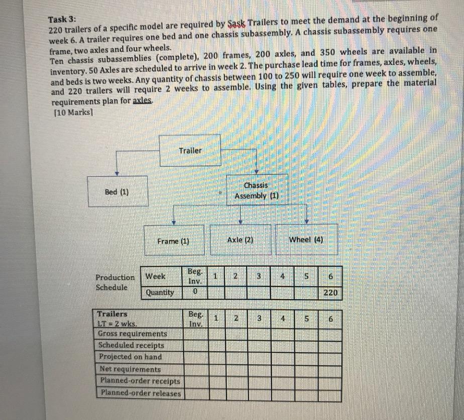 Task 3: 220 trailers of a specific model are