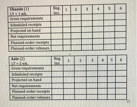 Task 3: 220 trailers of a specific model are