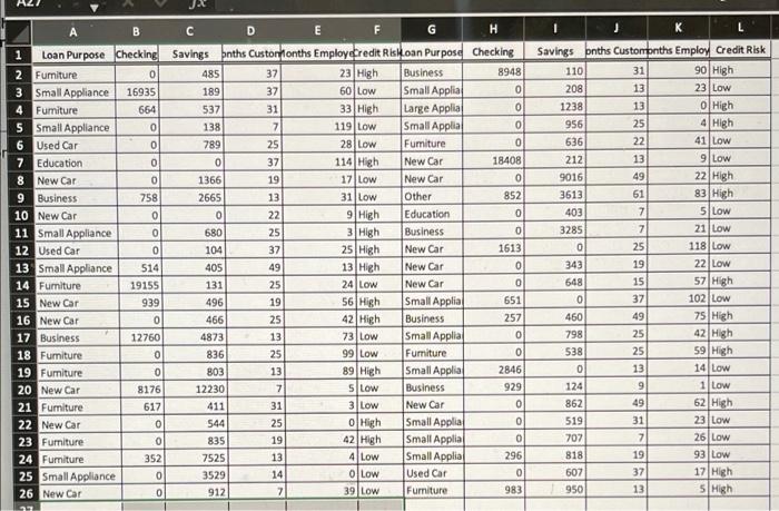 Use the given data to classify the record below