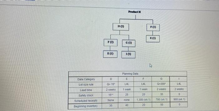 15 points QUESTION 4 Develop MRP records for all