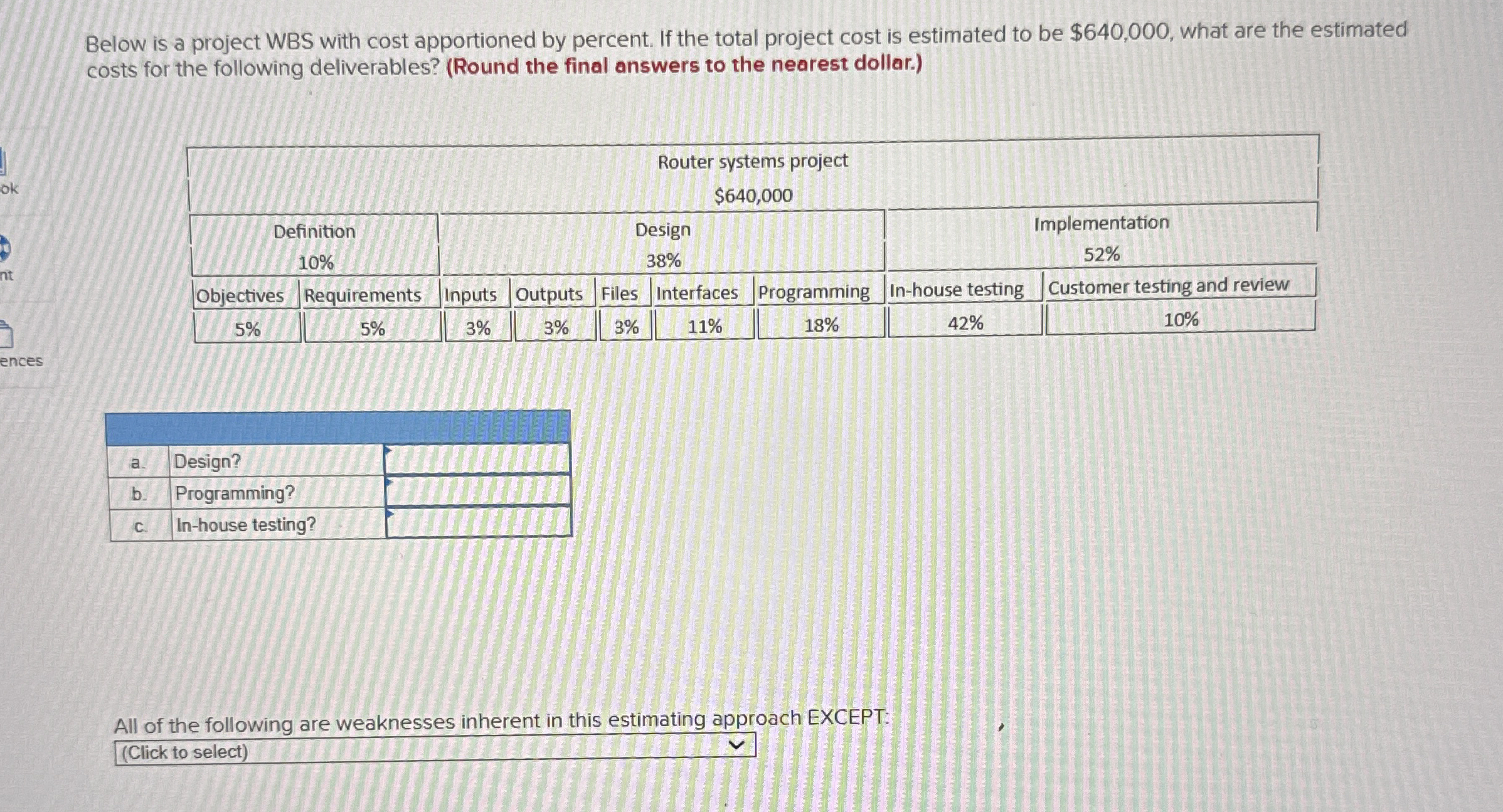 Below is a project WBS with cost apportioned by