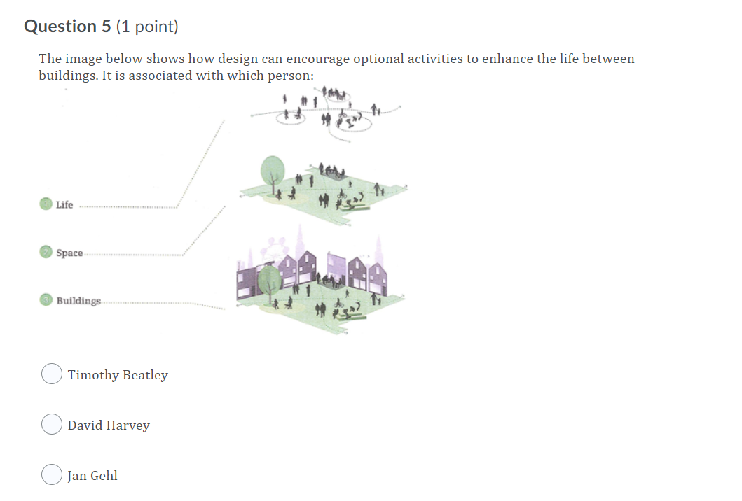  Question 5 (1 point) The image below shows how design can