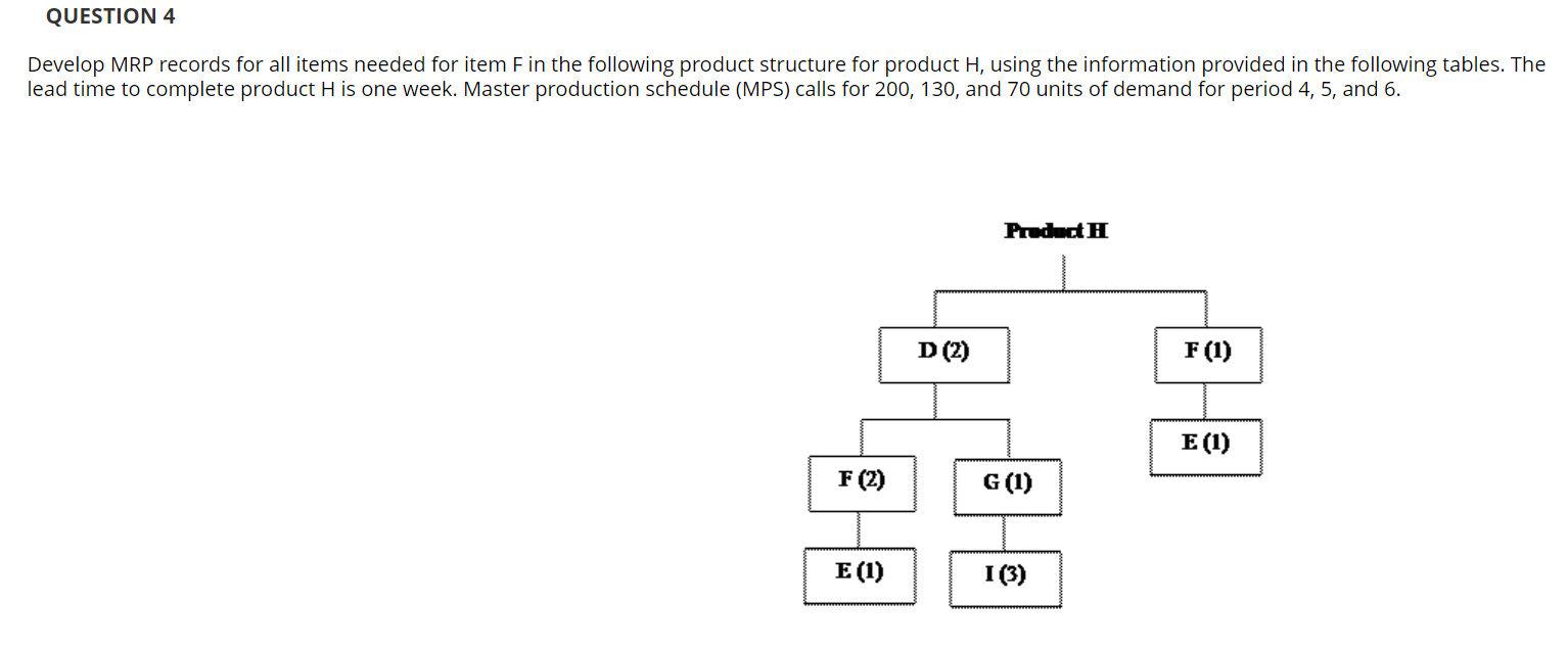 QUESTION 4 Develop MRP records for all items