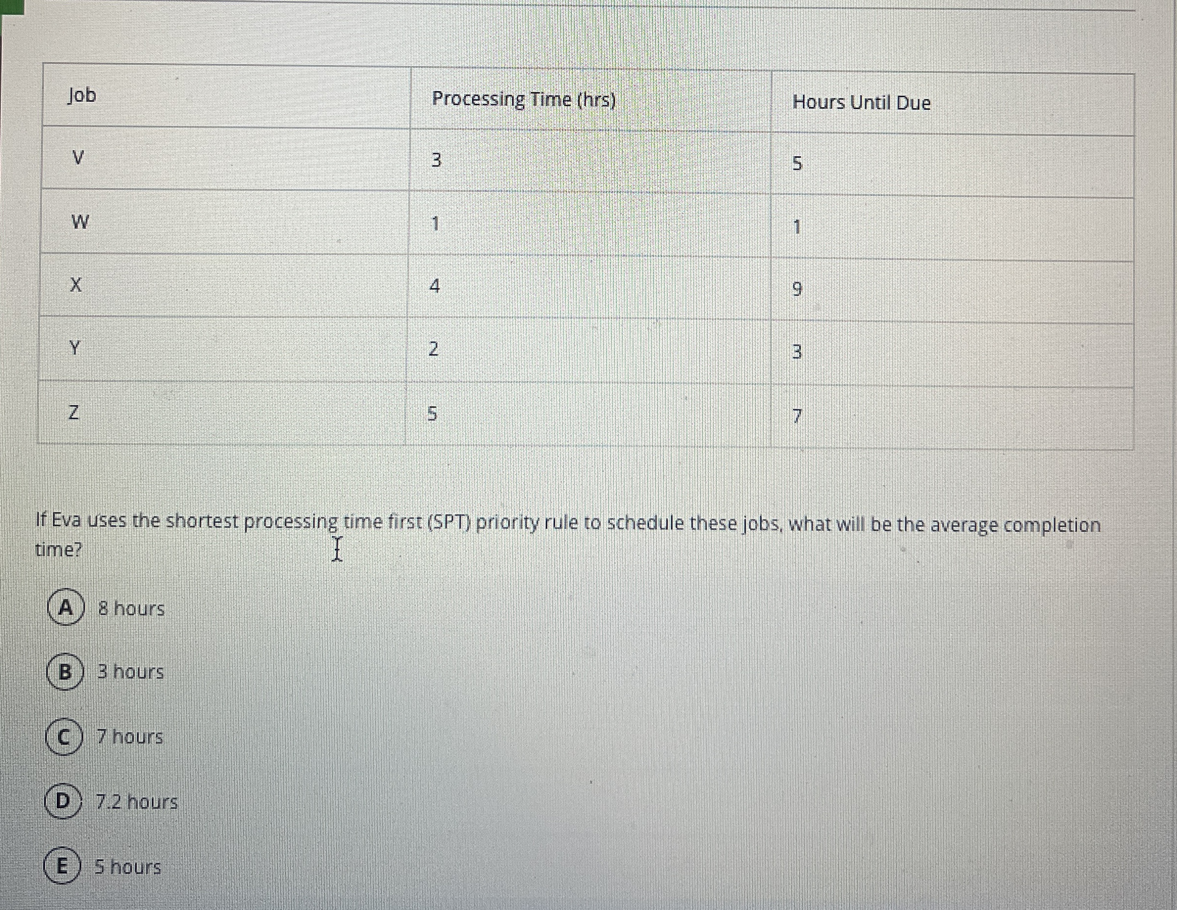 \ table [ [ Job , Processing Time ( hrs ) , Hours