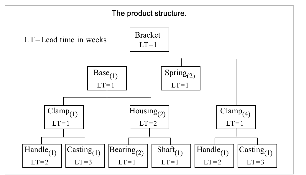 As the production planner for Xiangling Hu