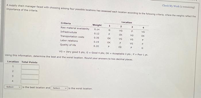 please help solve A supply chain manager faced