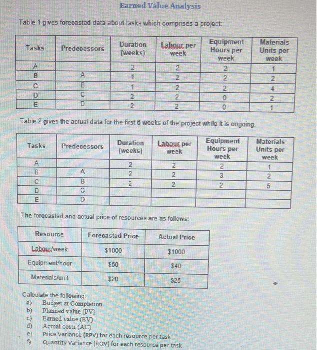 Earned Value Analysis Table 1 gives forecasted