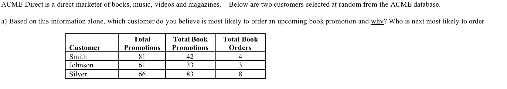 ACME Direct is a direct marketer of books, music,