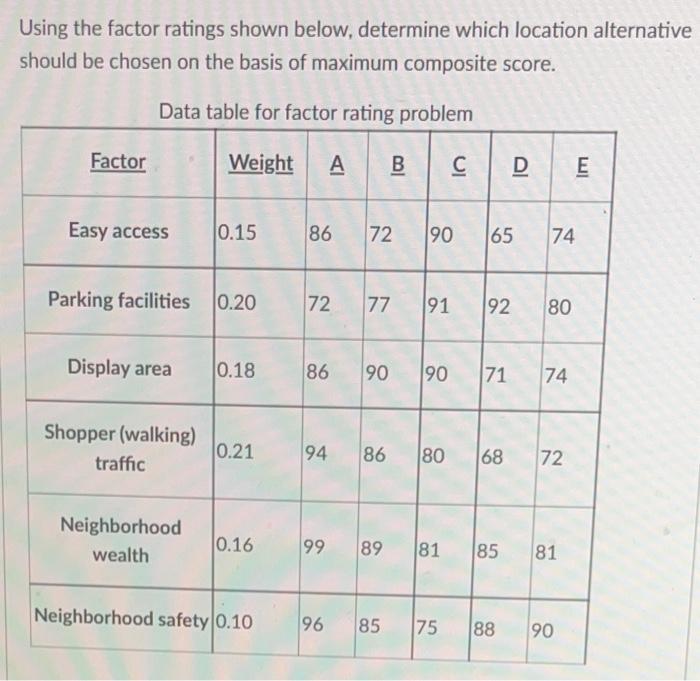 Using the factor ratings shown below, determine