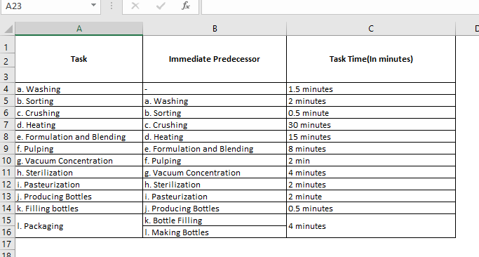 prepare a precedence diagram A23 - X fac A B 1 N