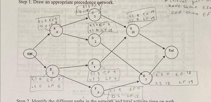 Can someone please explain how D and F's ES, EF,