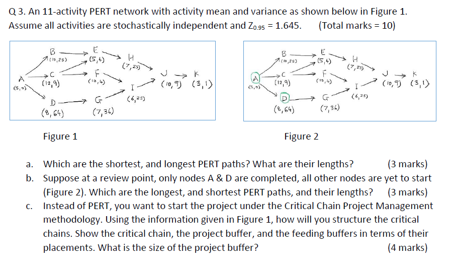 Q3. An 11-activity PERT network with activity