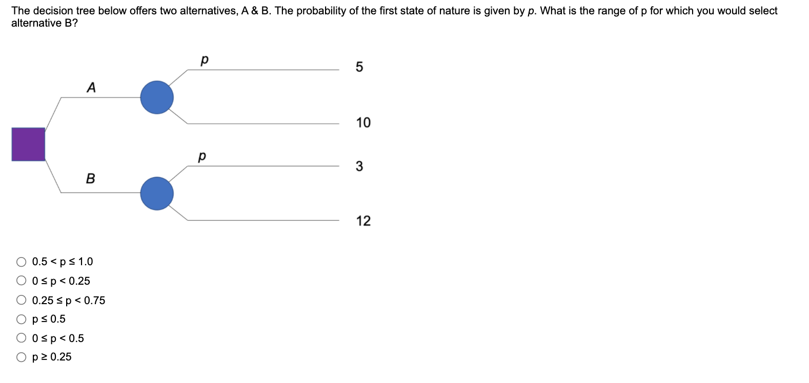 The decision tree below offers two alternatives,