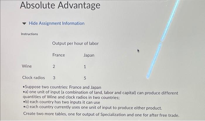 please note that the assignment question is the