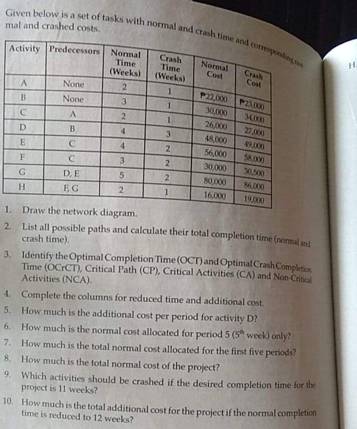 TOPIC: Linear Programming using assignment method