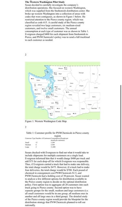 please answer question 2 Instructions: Use of