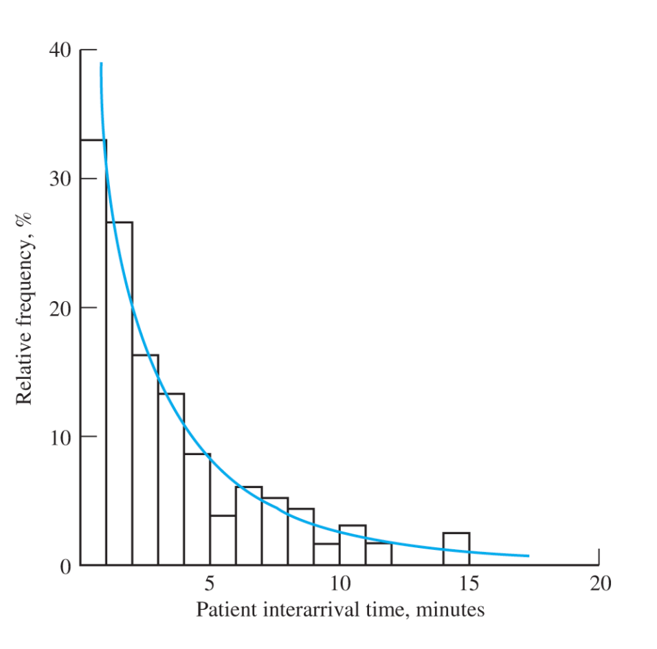 12.3 Using equation (2) prepare the cumulative