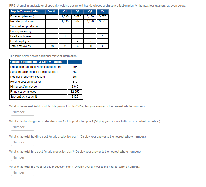 Q2 Q4 PP.51 A small manufacturer of specialty