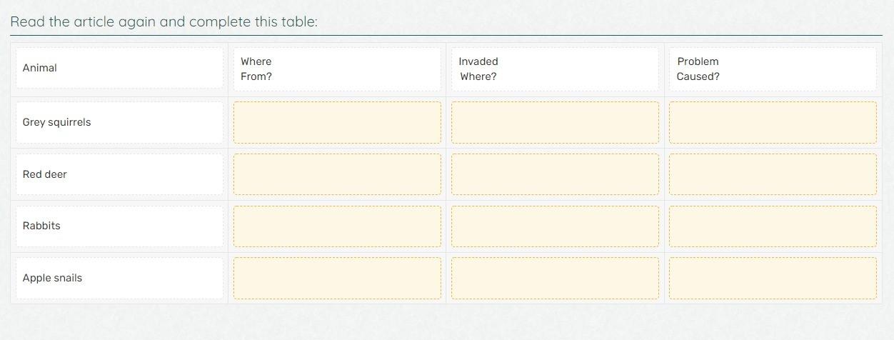 please solve these English course questions.