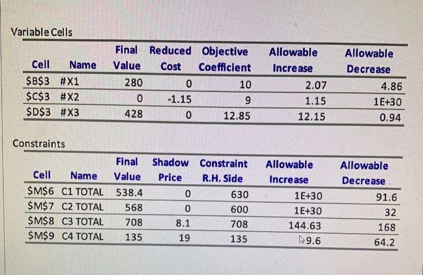 a.) what would the effect be on the optimal