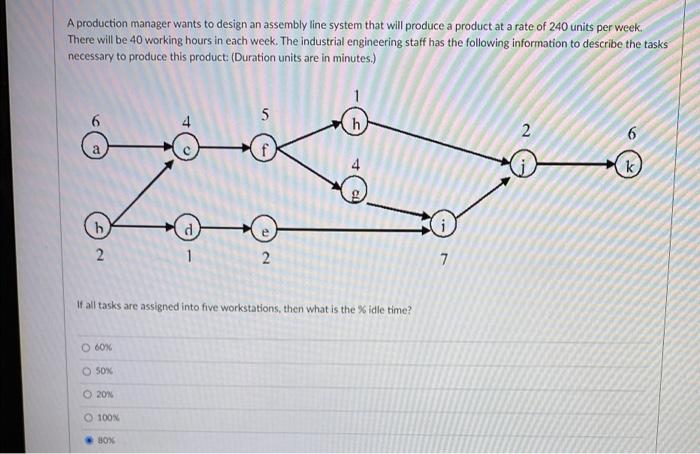 A production manager wants to design an assembly