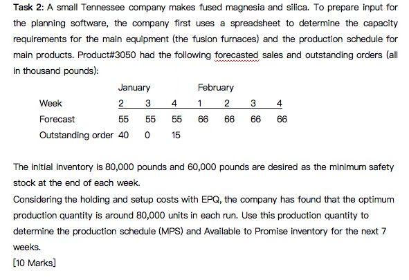 Task 2: A small Tennessee company makes fused