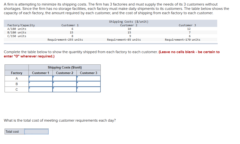 A firm is attempting to minimize its shipping