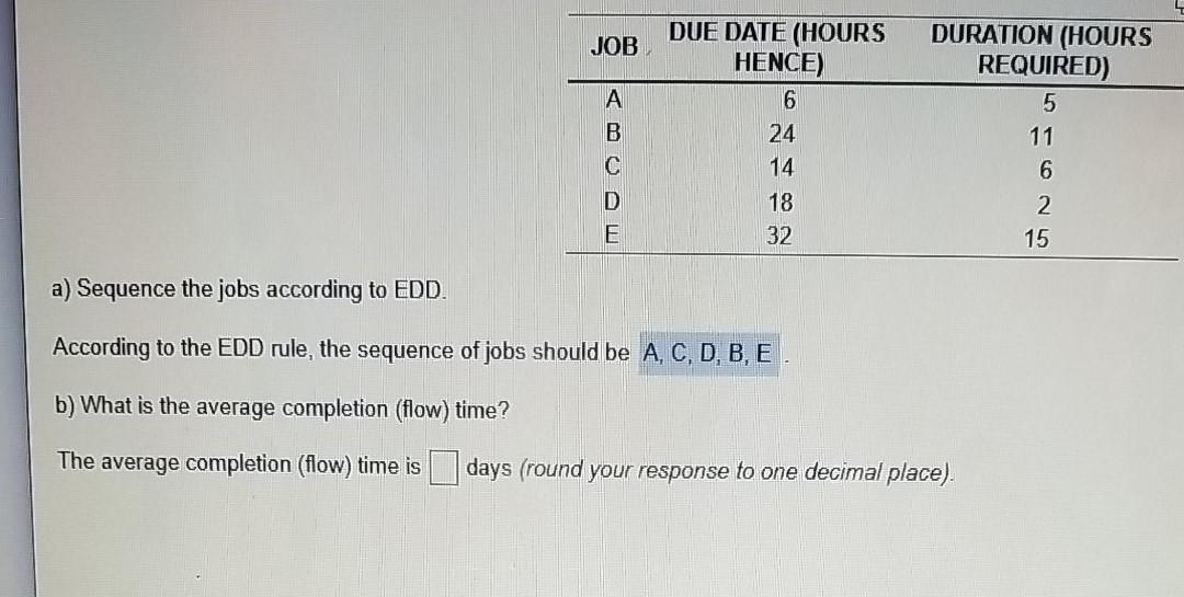 JOB A DUE DATE (HOURS HENCE) 6 24 14 18 32