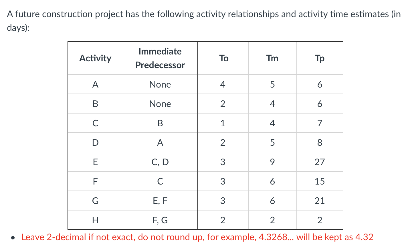 Use expected finish time to decide ES, EF, LS, LF