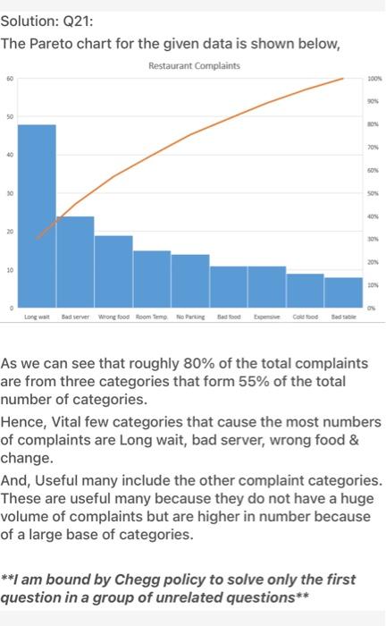 i need only 22 task to be done this is the answer