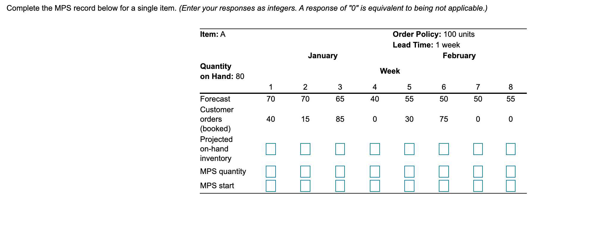 Complete the MPS record below for a single item.