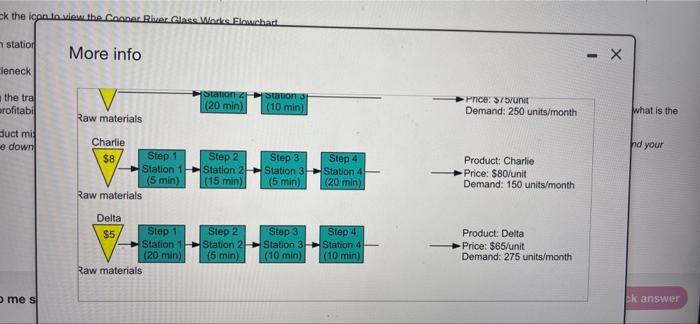 routing processing times, and material cost is