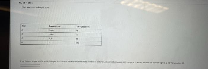 QUESTIONS have a process making by Task Time