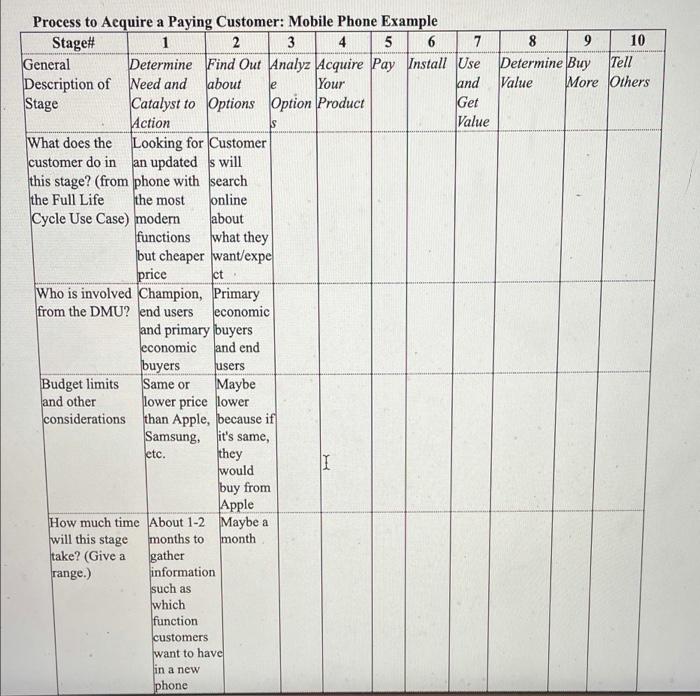 le is ct Process to Acquire a Paying Customer: