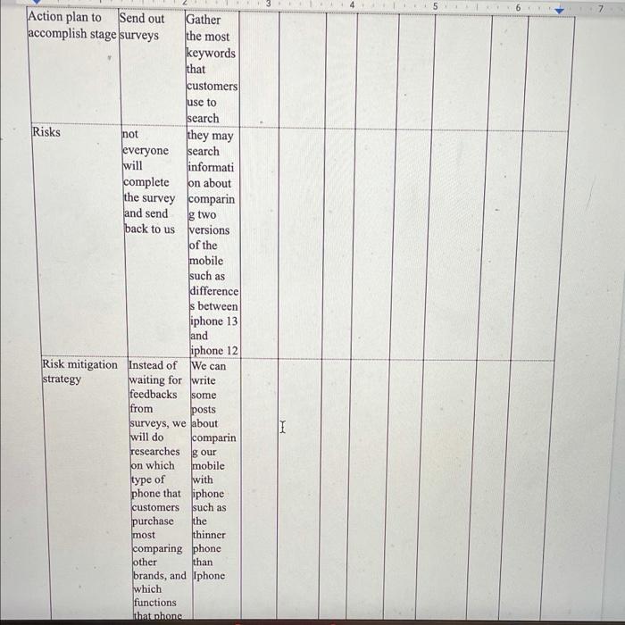 le is ct Process to Acquire a Paying Customer: